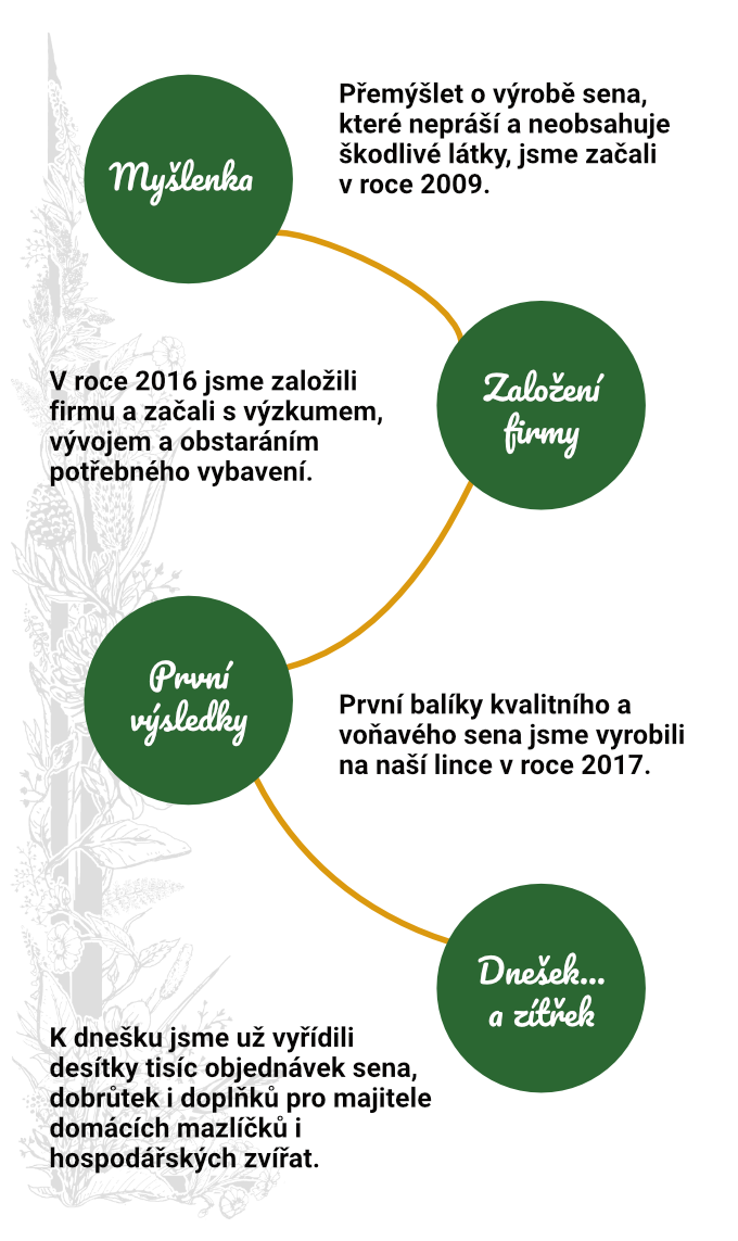 Jak jde čas v Plavnické
